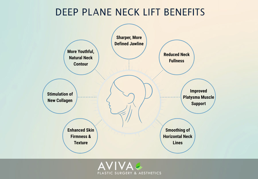 Benefits of deep plane neck lift