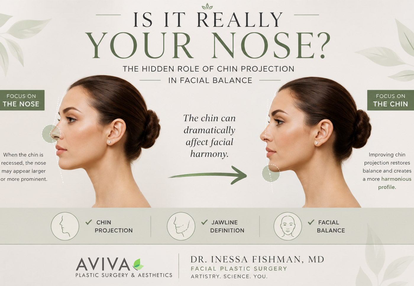 Is it really your nose? The hidden role of chin projection in facial balance - Dr. Inessa Fishman MD Atlanta
