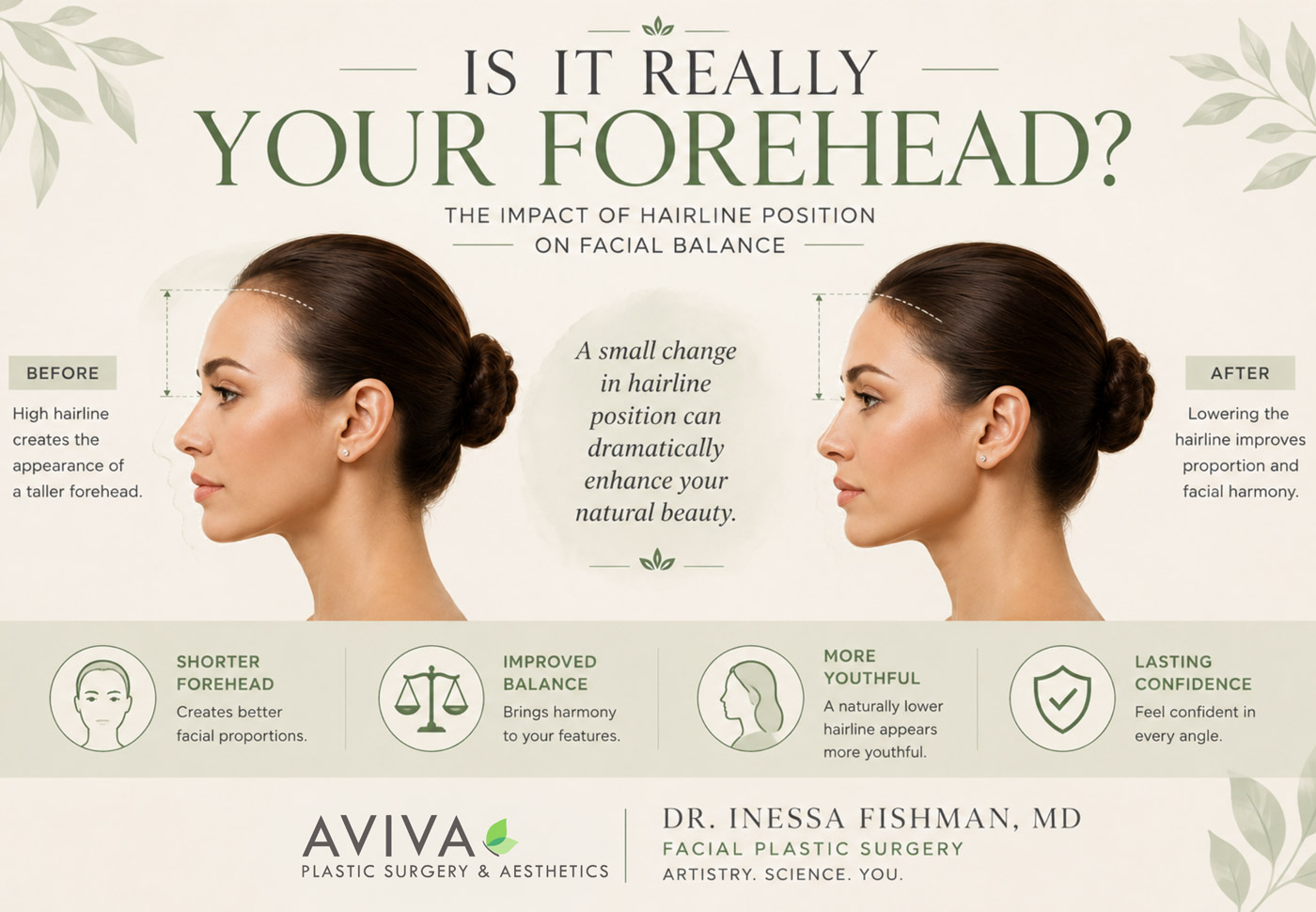 Is it really your forehead? The impact of hairline position on facial balance - Dr. Inessa Fishman MD Atlanta