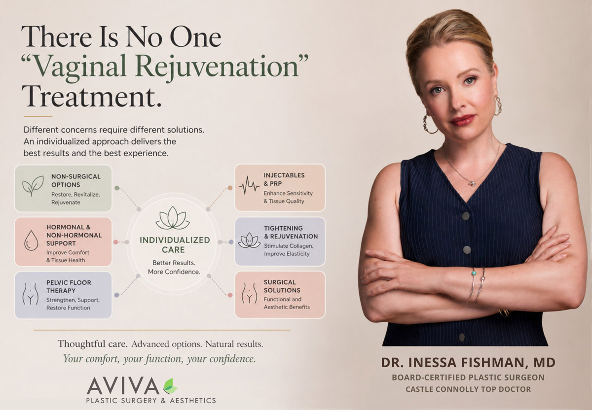 Dr. Inessa Fishman explains individualized vaginal rejuvenation treatment options in Atlanta